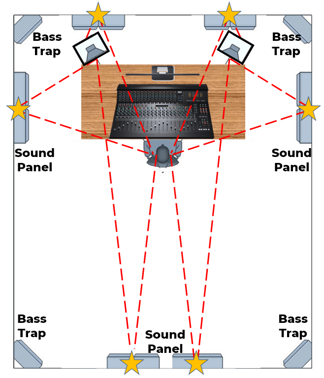 Tips para conseguir el aislamiento acústico en techos ideal