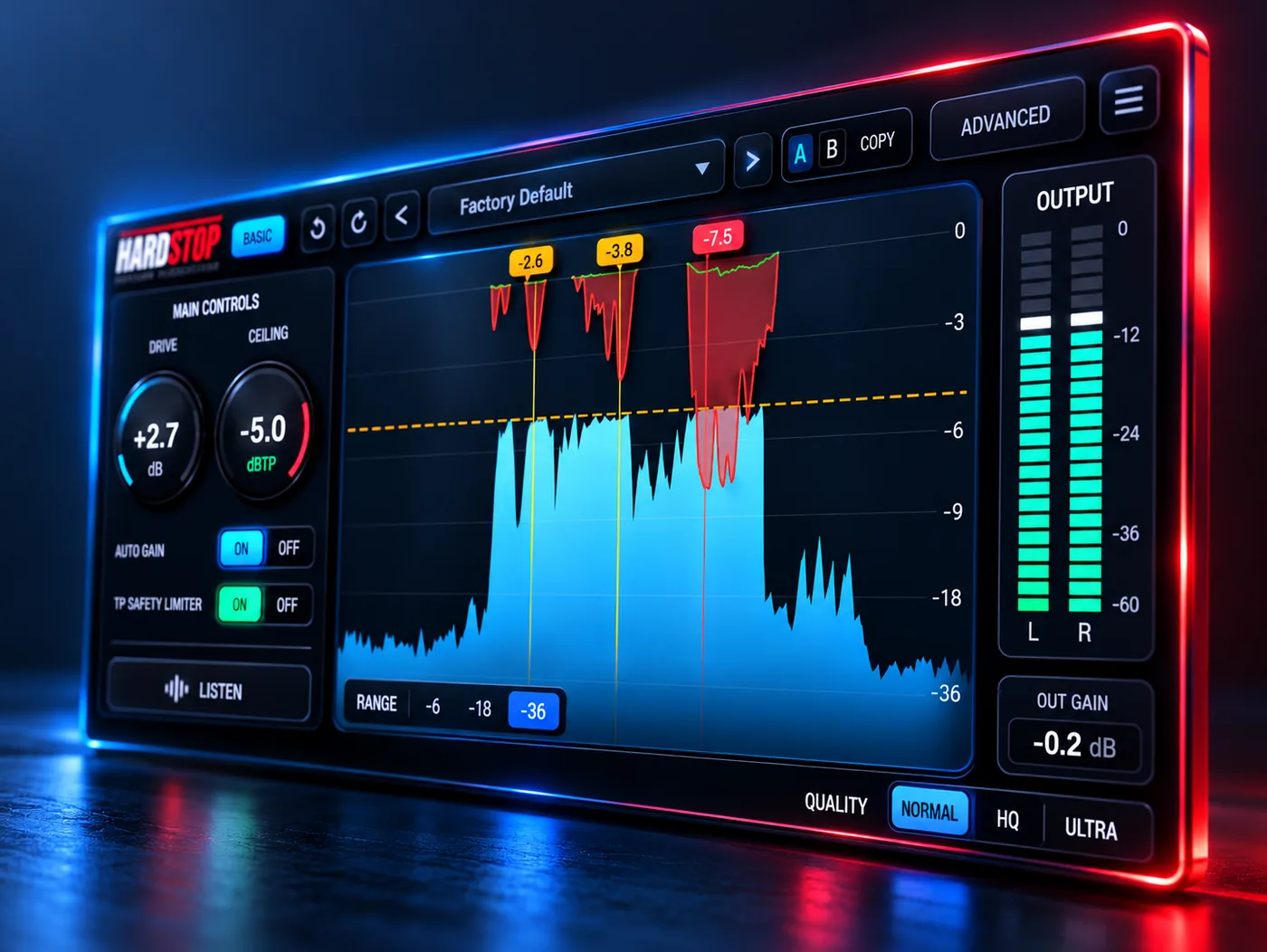 HardStop Basic at an angle: Drive +2.7 dB, Ceiling -5.0 dBTP, Auto Gain and TP on, the waveform with clipped peaks in red, and Out Gain at -0.2 dB.